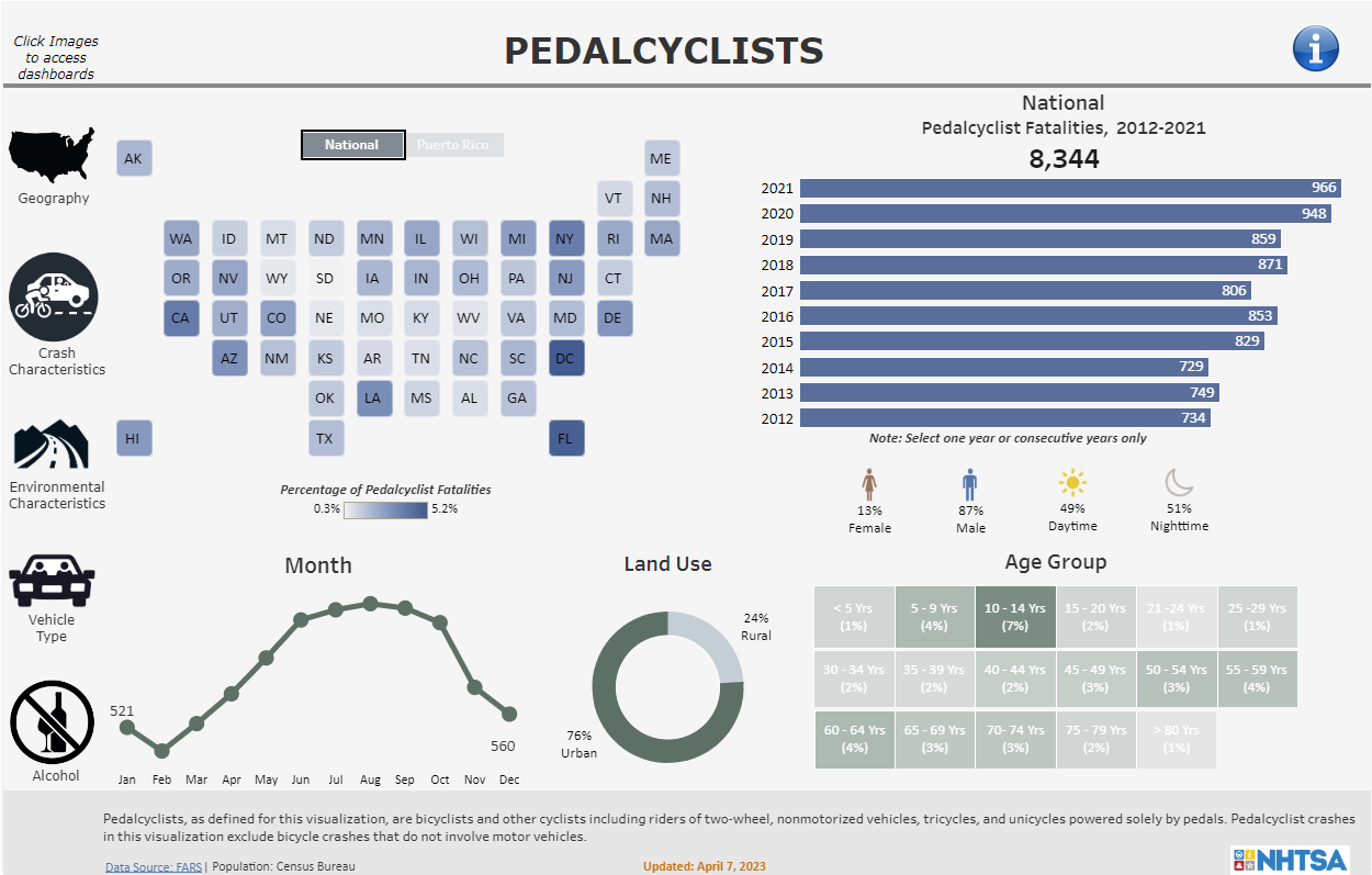 CYCLISTS