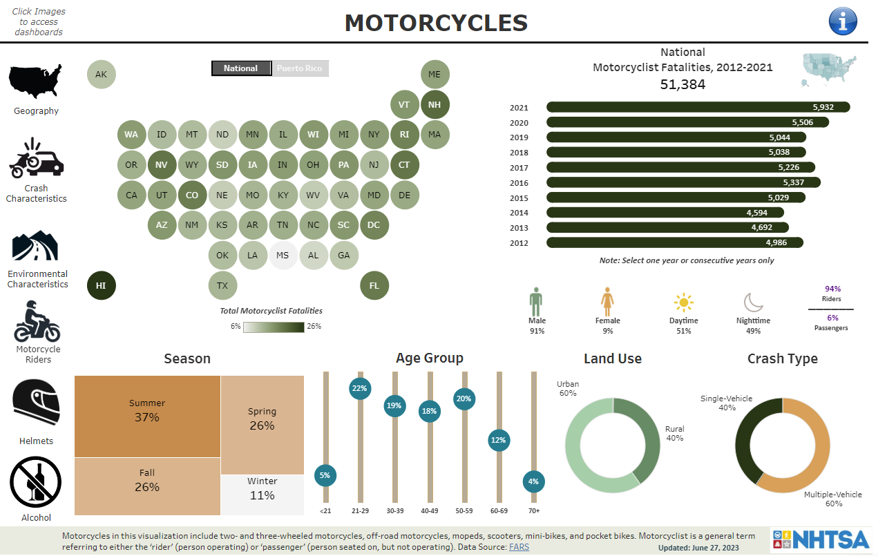 MOTORCYCLE