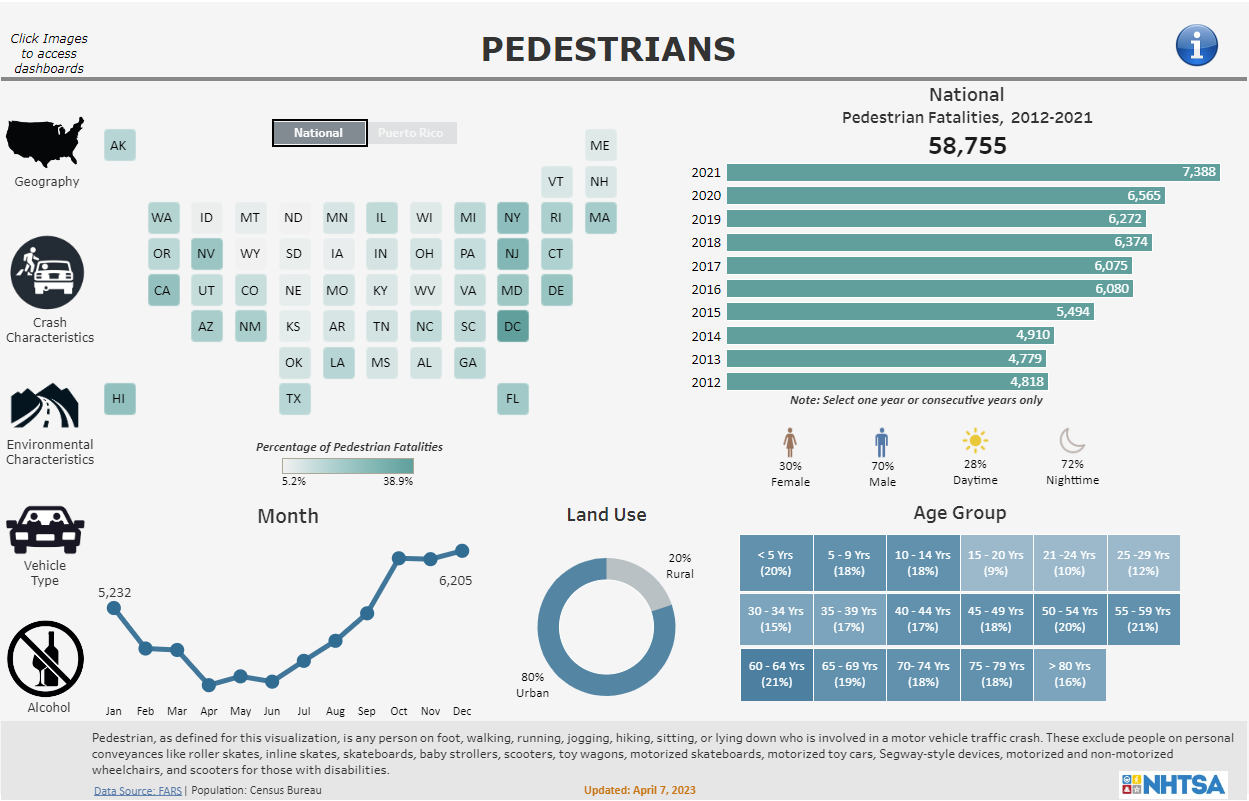 PEDESTRIANS