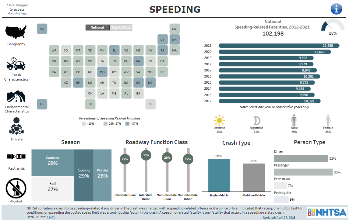 speeding